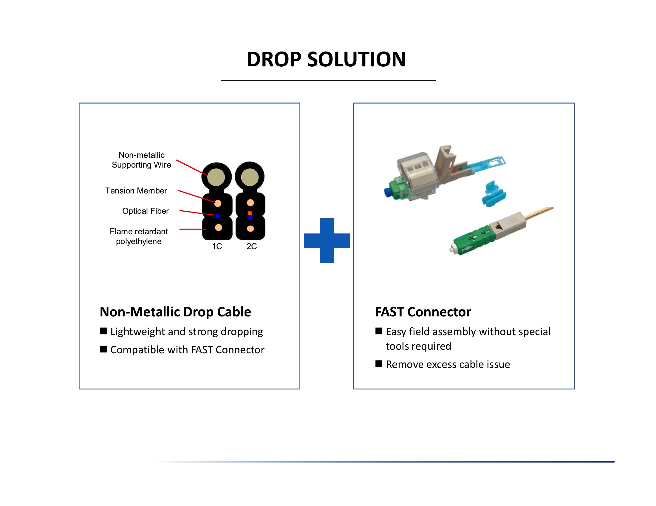 Drop Cable Drop Cable